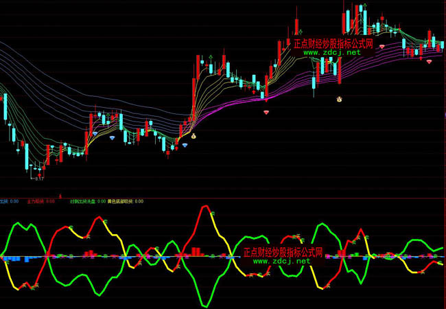 ͨ�_(d��)��څ��������(d��ng)��ٱPָ��(bi��o)��ʽ