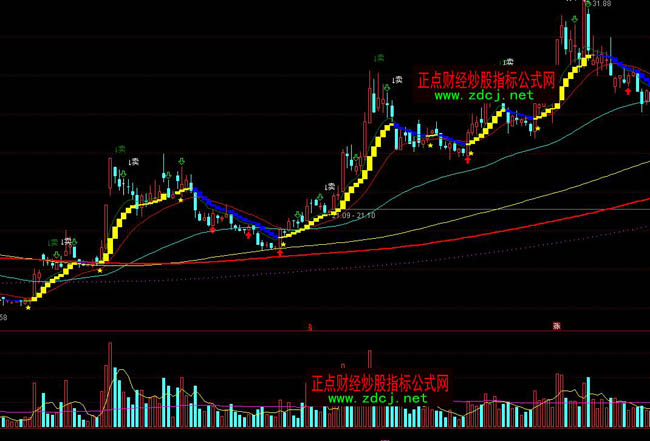 ͨ�_��С���ǲ����I�uָ�˹�ʽ