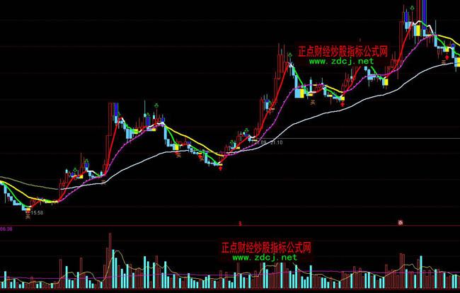 ͨ�_���²ٱP���I�uָ�˹�ʽ