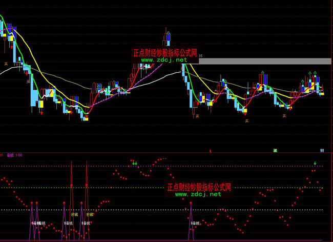 ͨ�_(d��)���Y�𲨄�(d��ng)���׶̾����ָ��(bi��o)��ʽ