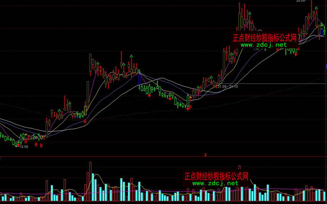 ͨ�_(d��)���Д����ɶ�շ���BS�I�uָ��(bi��o)��ʽ