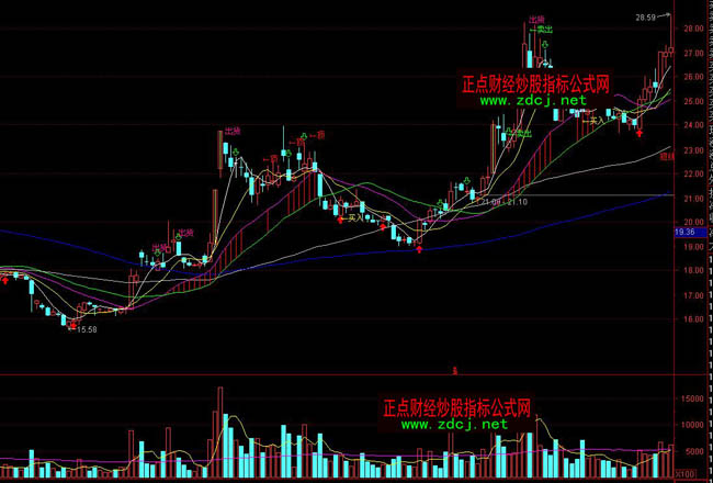 ͨ�_����C�Q�߾����ٱPϵ�y(t��ng)ָ�˹�ʽ