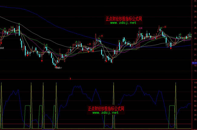 ͨ�_(d��)���I�u���`ָ��(bi��o)��ʽ