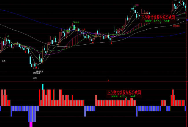 ͨ�_�ų�����픶�շֽ�ָ�˹�ʽ