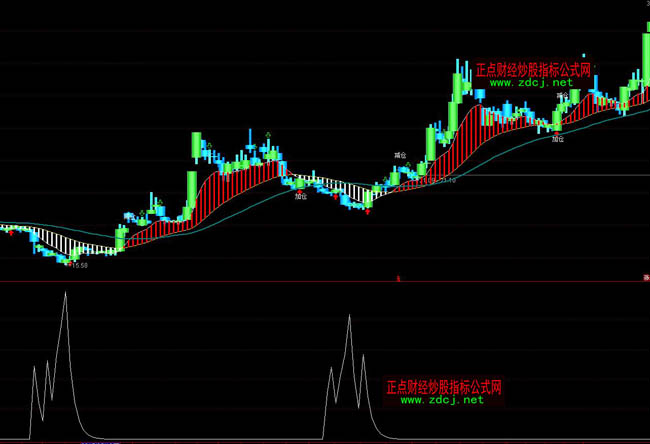 ͨ�_(d��)���f�ҁ���ָ��(bi��o)��ʽ