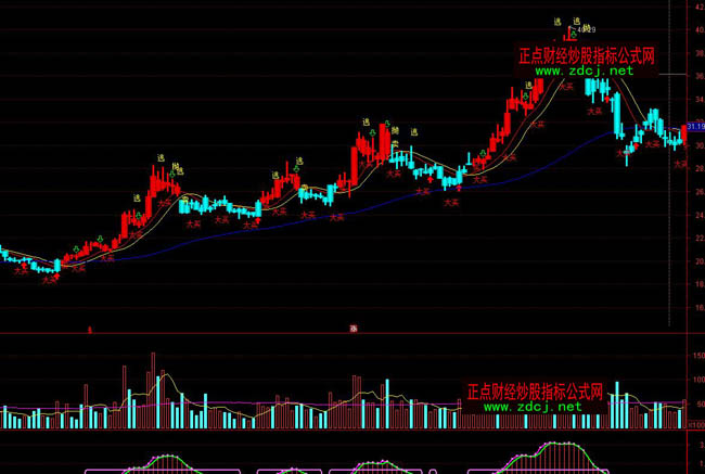 ͨ�_(d��)��˽ļ�M(j��n)���I�uץ���R�ٱPָ��(bi��o)��ʽ