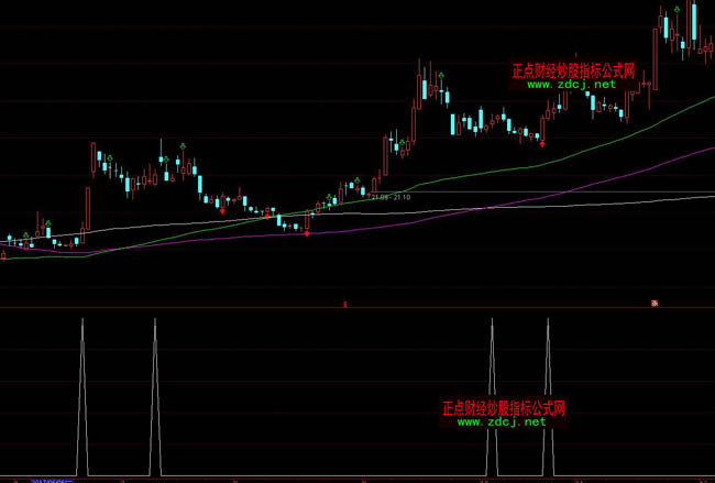 ͨ�_(d��)�����췀(w��n)ٍ5%�x�ɶ̾��ٱPָ��(bi��o)��ʽ