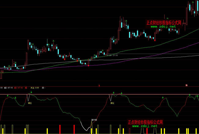 ͨ�_(d��)��ţ�Ќ�����ţ�ɲ��βٱPָ��(bi��o)��ʽ