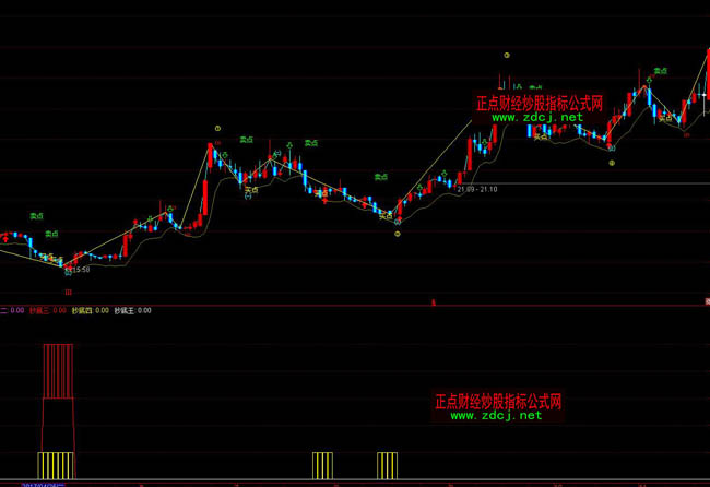 ͨ�_�Ŷ̵׳��׶̾��ٱPָ�˹�ʽ