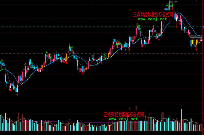 ͨ�_�Ź��������I�uָ�˹�ʽ