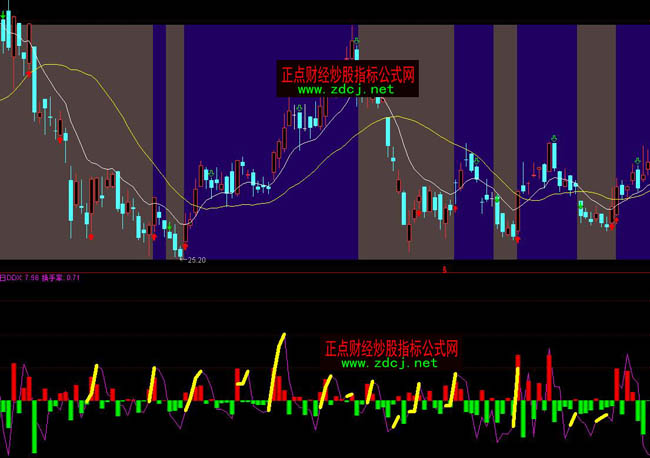 ͨ�_������ddxָ��(bi��o)Ԕ��D��ָ��(bi��o)��ʽ