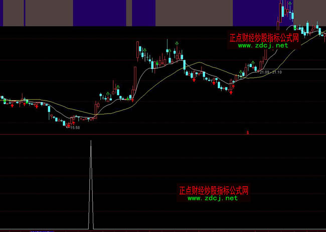 ͨ�_�����醢���x�ɳ����I��ָ�˹�ʽ