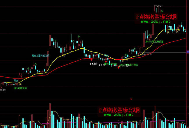 ͨ�_(d��)��ʒ�NK���M���ΑB(t��i)�I�u�ٱPָ��(bi��o)��ʽ