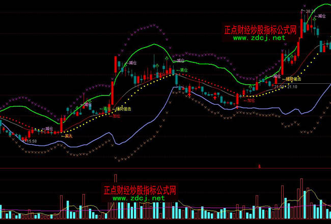 ͨ�_(d��)�ő�(zh��n)�o(w��)����ͨ���I�u�ٱPָ��(bi��o)��ʽ