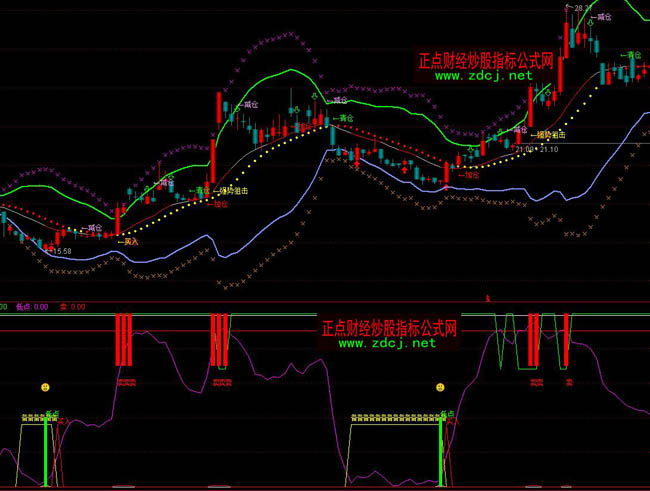 ͨ�_(d��)�ź��ó�������˲ٱPָ��(bi��o)��ʽ