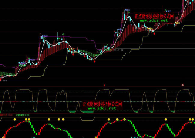 ͨ�_(d��)��ץ���Rţ�ɲ������Dָ��(bi��o)��ʽ