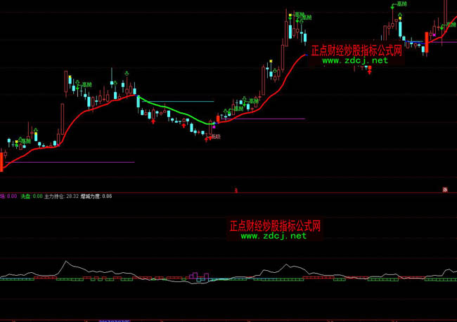 ͨ�_�����f��׽�������βٱPָ�˹�ʽ