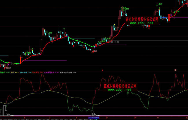 ͨ�_(d��)���f�����I��ۙӰ�I�a����ָ��(bi��o)��ʽ