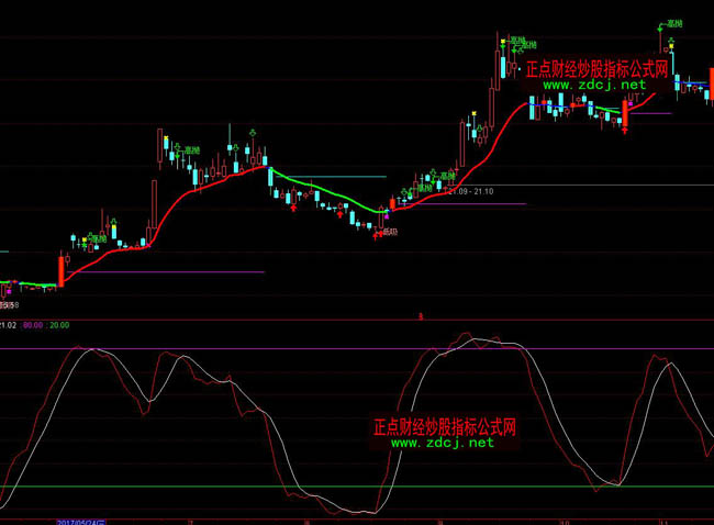 ͨ�_(d��)�������t������wr����ָ��(bi��o)Ԕ��Dָ��(bi��o)��ʽ