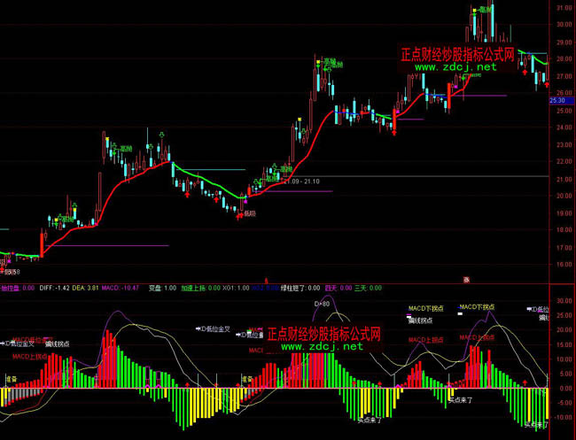 ͨ�_(d��)�������_���c(di��n)�I�u�ٱPָ��(bi��o)��ʽ