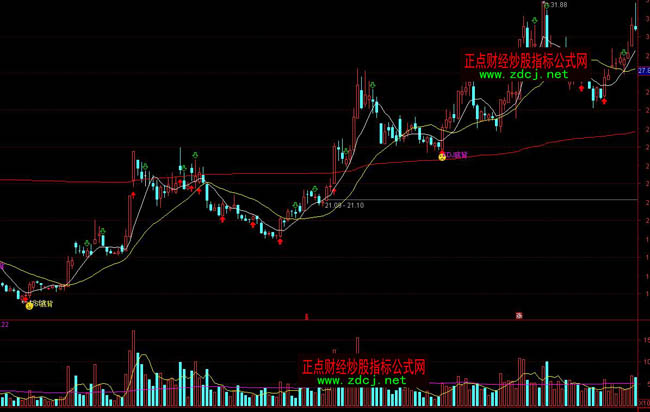 ͨ�_���Ј��ɱ������I�uָ�˹�ʽ