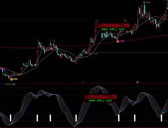 ͨ�_(d��)���ļ��ʺ糭�����ָ��(bi��o)��ʽ