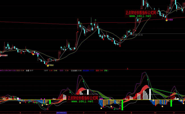 ͨ�_(d��)��С����MACDָ��(bi��o)Ԕ��(x��)�D��ָ��(bi��o)��ʽ