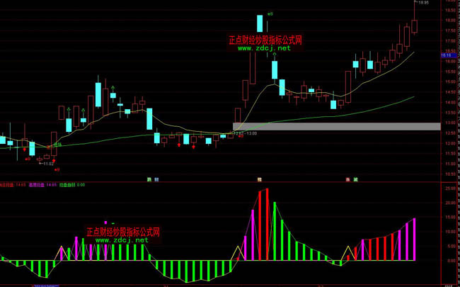 ͨ�_�������������f�رPָ�˹�ʽ