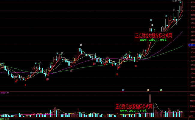 ͨ�_(d��)���I(m��i)�u(m��i)�ܜ�(zh��n)�ٱP(p��n)ָ��(bi��o)��ʽ