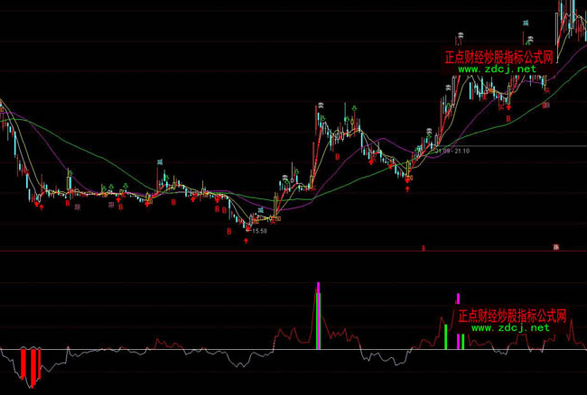 ͨ�_(d��)�Ŷ̾����`�������ָ��(bi��o)��ʽ