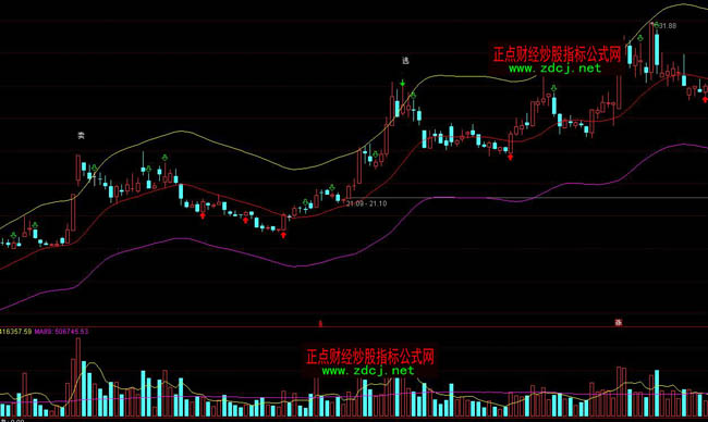 ͨ�_(d��)������13������BOLLͨ�����Dָ��(bi��o)��ʽ