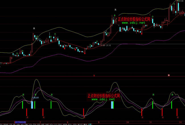 ͨ�_(d��)���޹�kdjָ��(bi��o)Ԕ���I�uָ��(bi��o)��ʽ