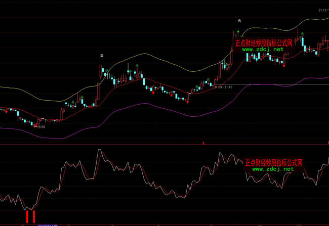 ͨ�_(d��)�ž��\(ch��ng)wr����ָ��(bi��o)����(sh��)����O(sh��)��ָ��(bi��o)��ʽ