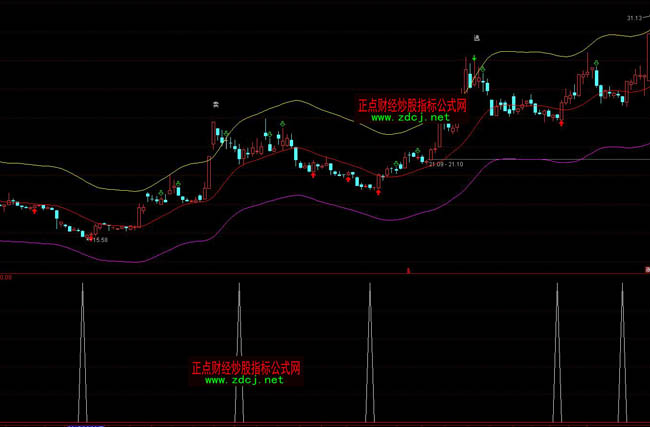 ͨ�_�śQ��������ָ��(bi��o)��ʽ