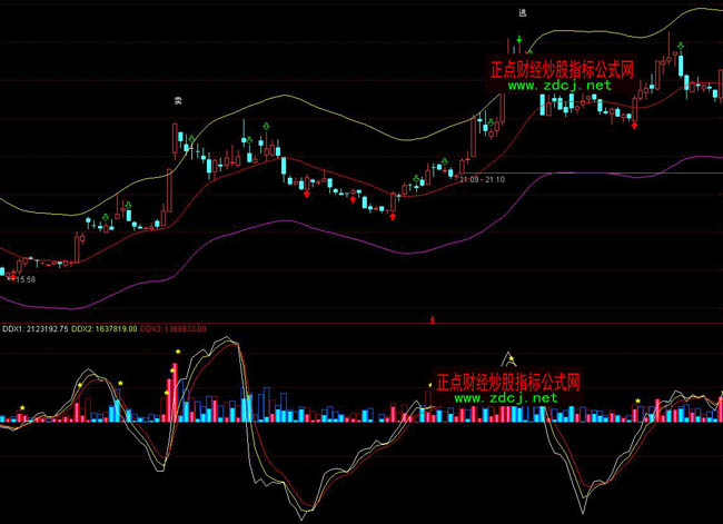 ͨ�_���L��ddxָ��Ԕ��D��ָ�˹�ʽ