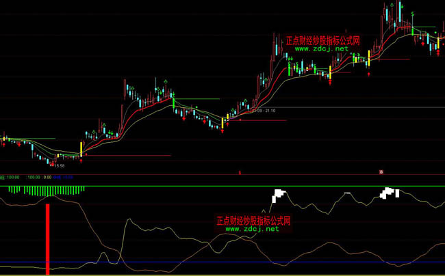 ͨ�_(d��)���о����ΘO��(zh��n)����ɢ�����f�ٱP(p��n)�I(m��i)�u(m��i)ָ��(bi��o)��ʽ