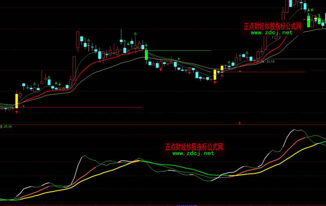 ͨ�_���I�t���������I�uָ��(bi��o)��ʽ