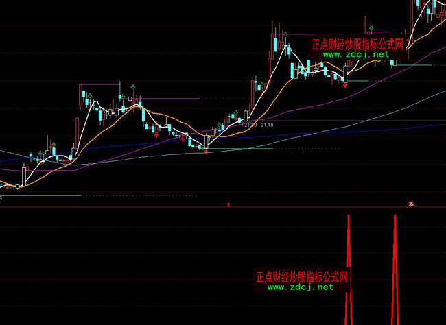 ͨ�_(d��)�Ű�K���I(m��i)�SK���Ӵa���Dָ��(bi��o)��ʽ