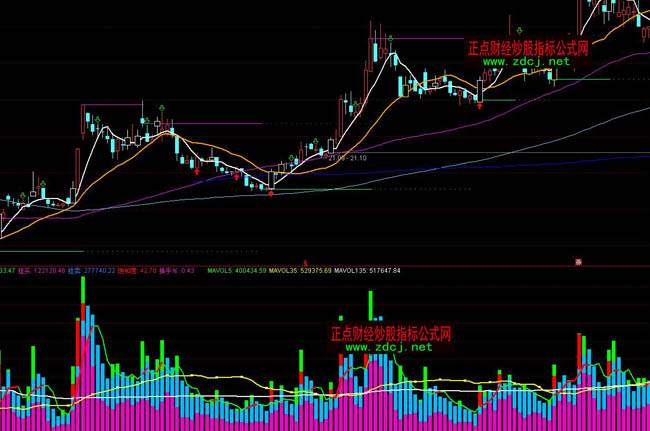 ͨ�_(d��)��VOL�ɽ�������I�u135��������(sh��)��(zh��n)�÷�ָ��(bi��o)��ʽ