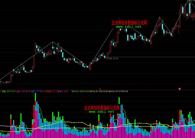 ͨ�_(d��)���ԄӮ�ƽ�о������ΑB(t��i)ָ��(bi��o)��ʽ