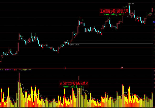 ͨ�_(d��)���I�u�P�ȳɽ�������ָ��(bi��o)��ʽ