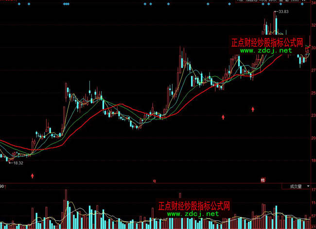 ͬ���һꖴ��ľ���ָ��(bi��o)��ʽ