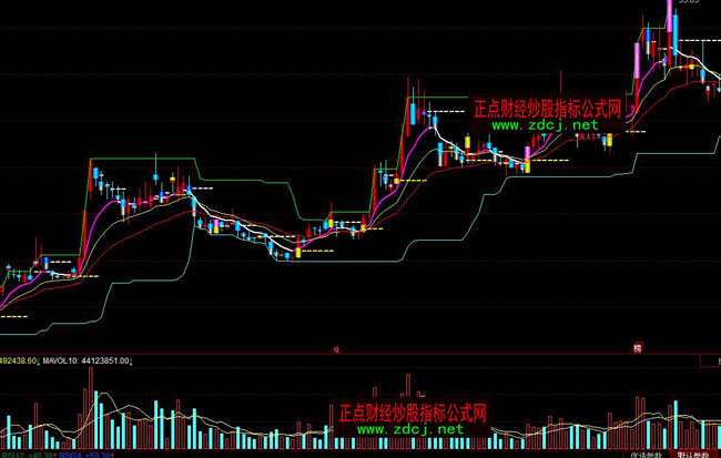 ͬ��혫C�f��ָ��(bi��o)��ʽ