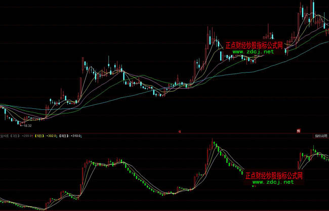 ͬ����Y��K��ָ��(bi��o)��ʽ