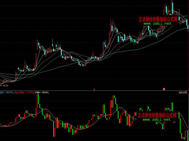 ͬ����Y��O(ji��n)��ָ��(bi��o)��ʽ