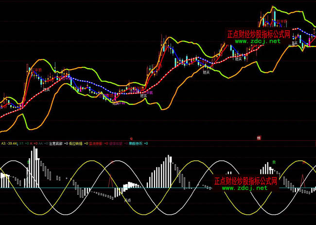 ͬ������ܳ���ָ��(bi��o)��ʽ