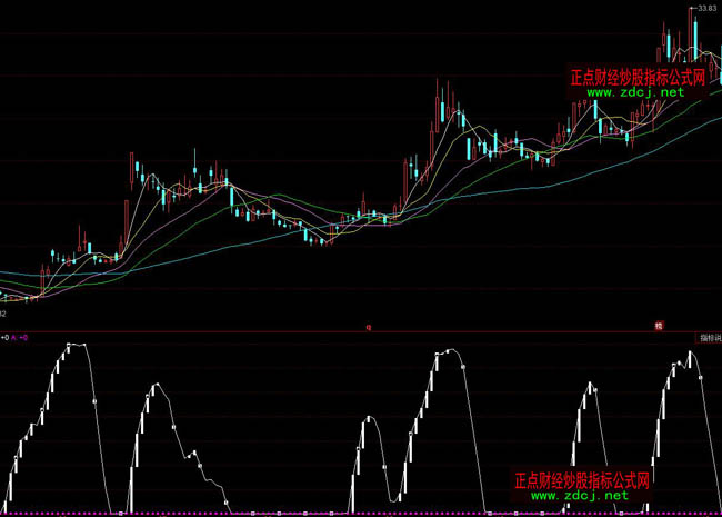 ͬ��혫C�f�����(du��)ָ��(bi��o)��ʽ