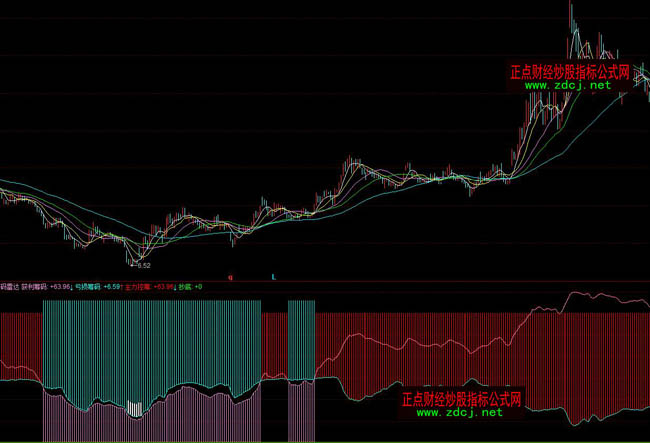 ͬ��혻I�a���_(d��)ָ��(bi��o)��ʽ