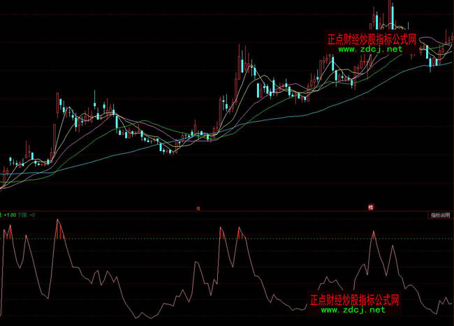 ͬ�������Ͷ��I�uָ��(bi��o)��ʽ