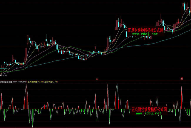 ͬ��������Y��������ָ��(bi��o)��ʽ